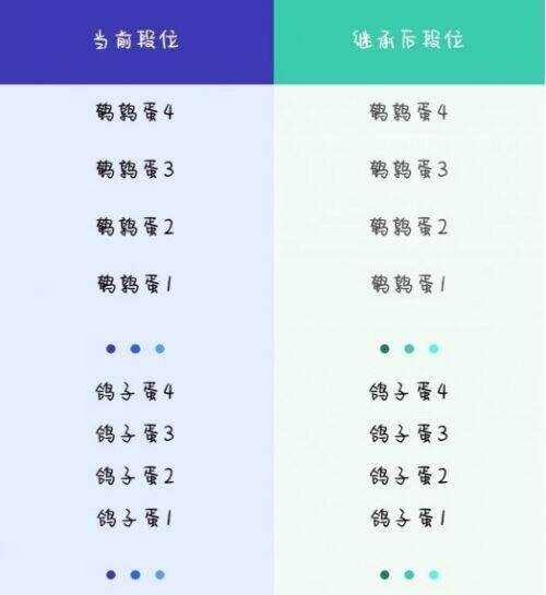 《蛋仔派对》新赛季段位继承规则一览