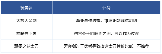 《dnf》刃影毕业装备推荐攻略详解1