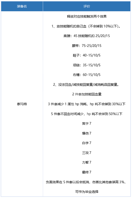 《dnf》刃影毕业装备推荐攻略详解8