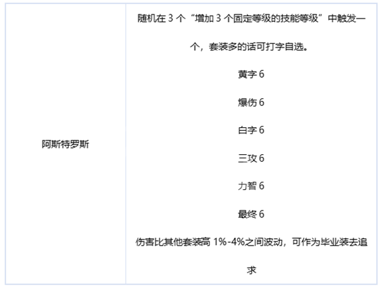 《dnf》刃影毕业装备推荐攻略详解7