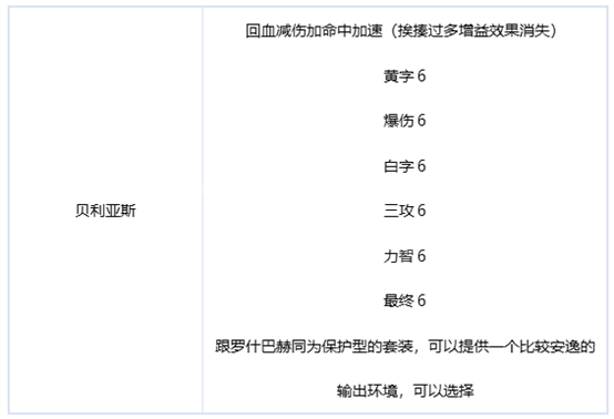 《dnf》刃影毕业装备推荐攻略详解10