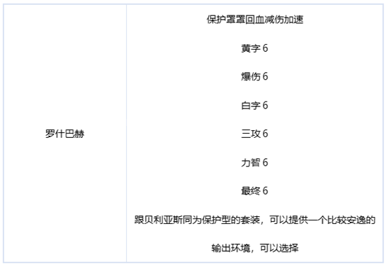 《dnf》刃影毕业装备推荐攻略详解9
