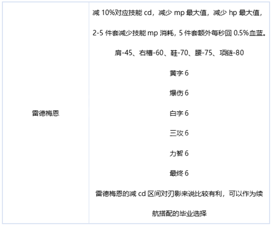 《dnf》刃影毕业装备推荐攻略详解11